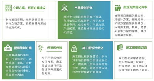 新城建管 以產(chǎn)品力為核心，專業(yè)化賦能一站式精益咨詢服務(wù)